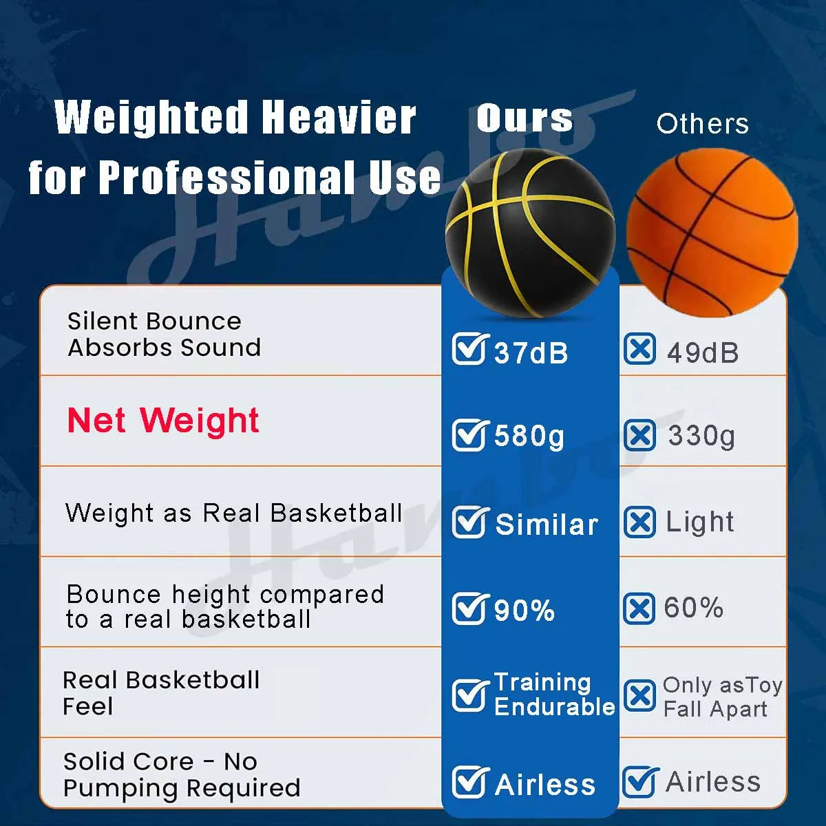 Silent Basketball Indoor Size 7