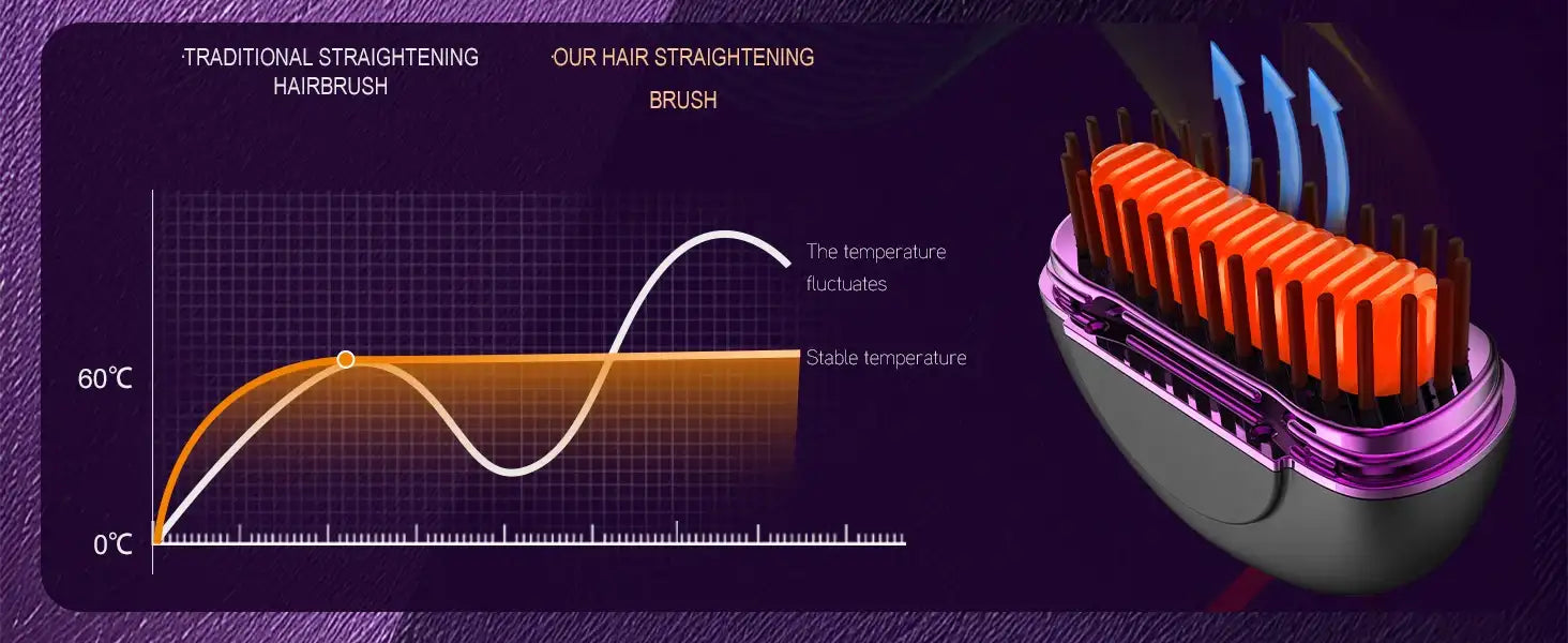 Portable Hair Straightener Brush – Fast Heating Styling Tool