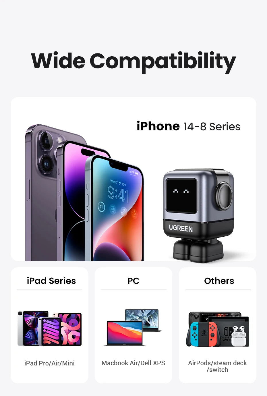 GaN 65W Fast Charger