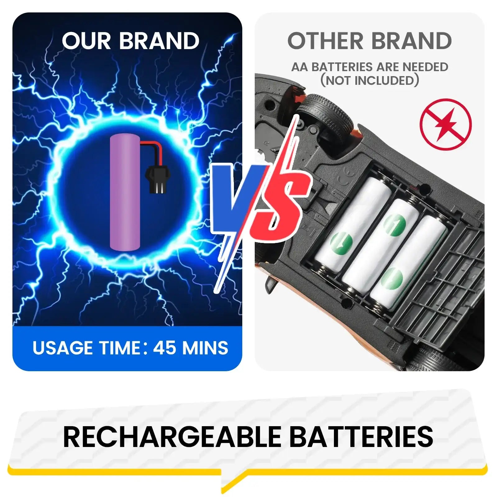 Gesture RC Police Car