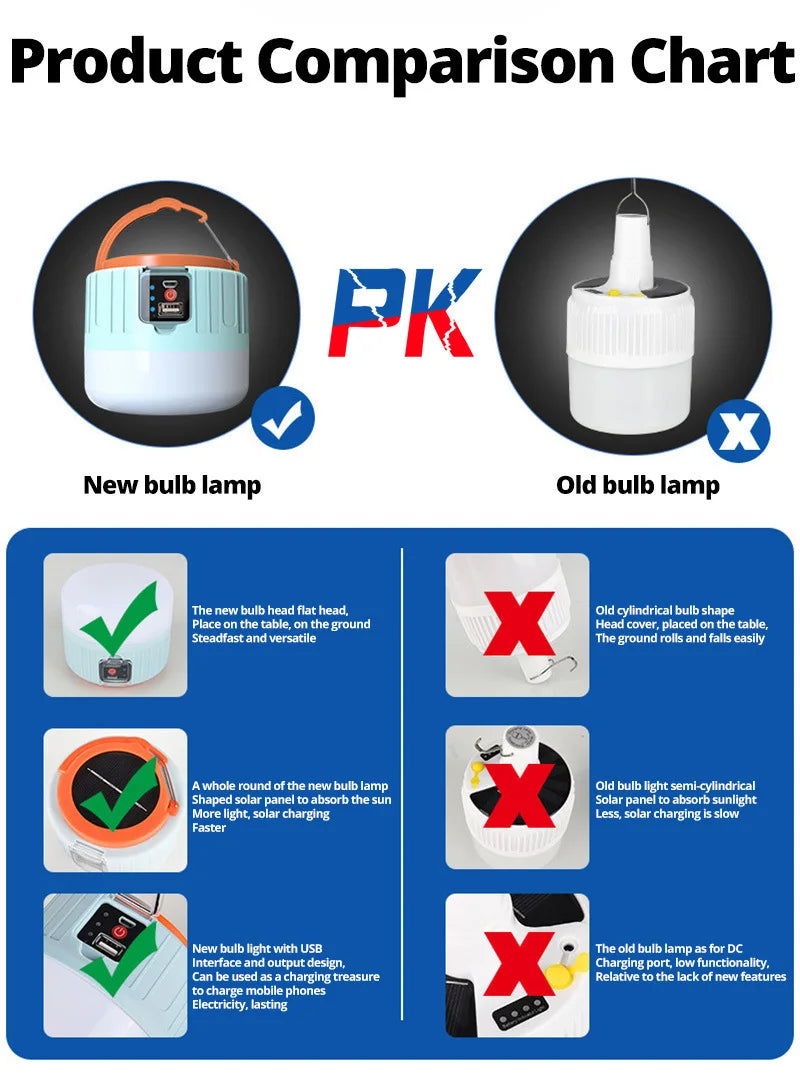 Solar Emergency Light