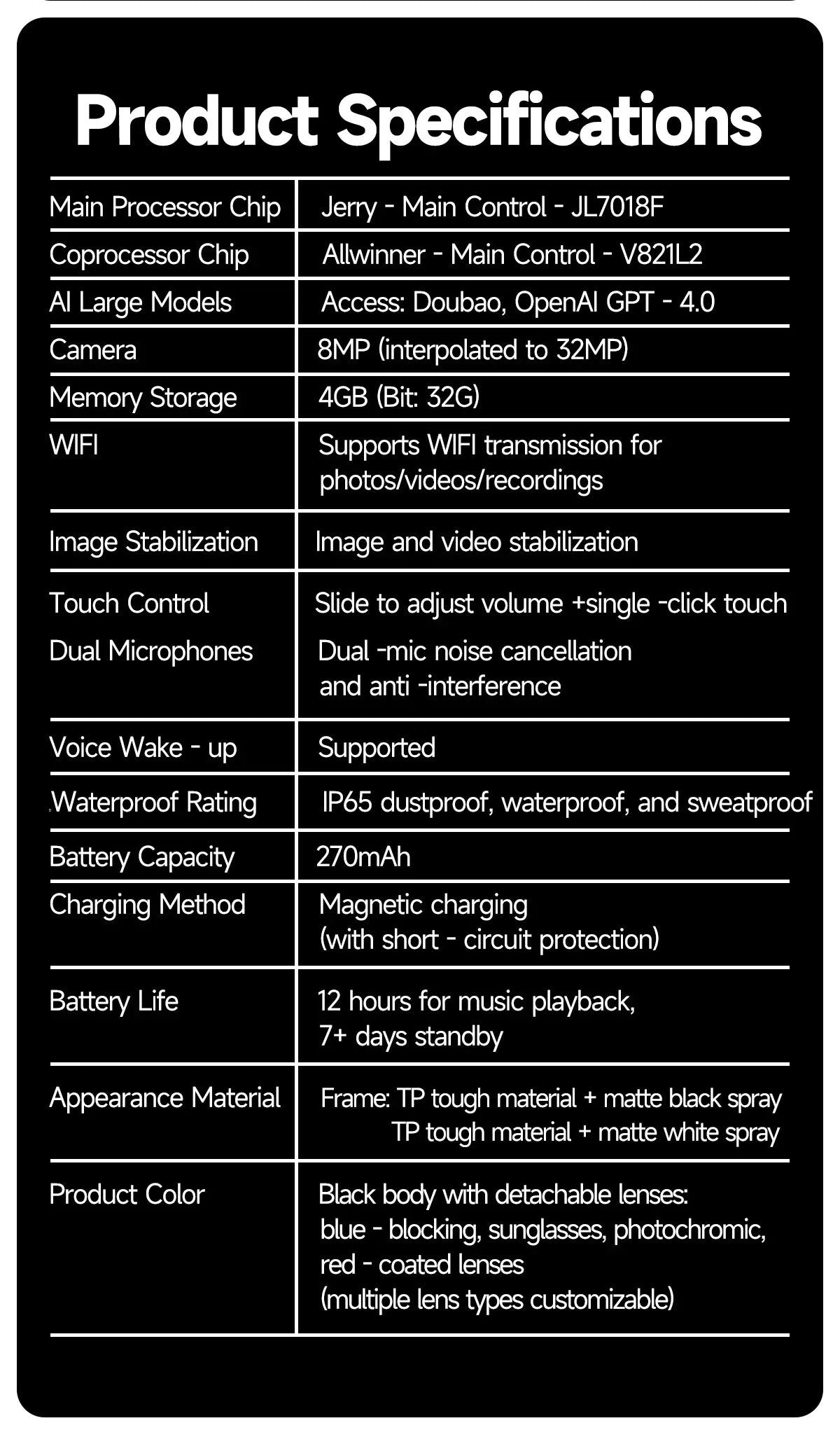 AI Smart Glasses with Camera