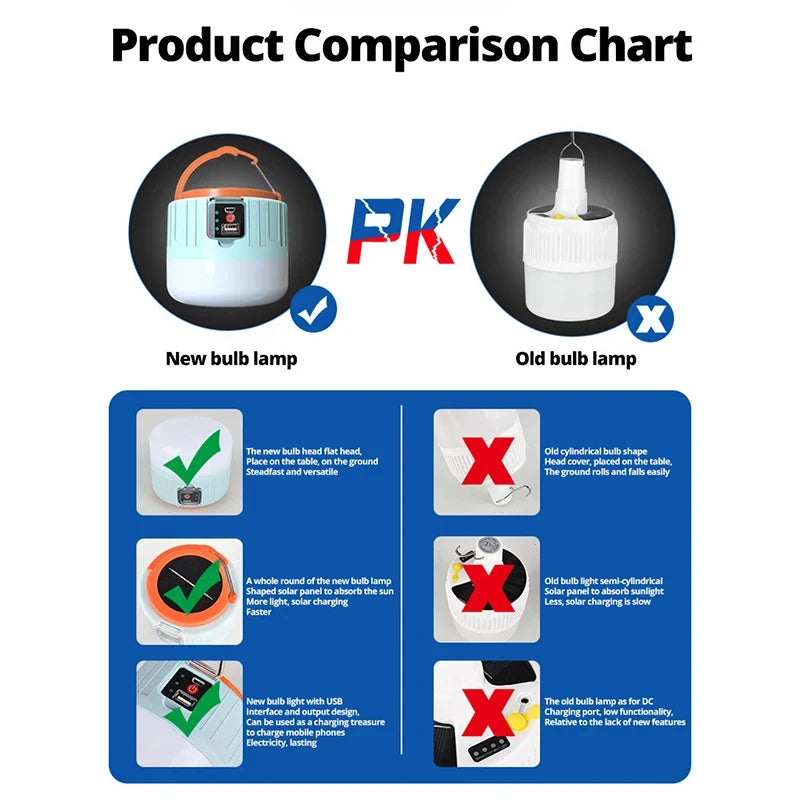 Solar Emergency Light