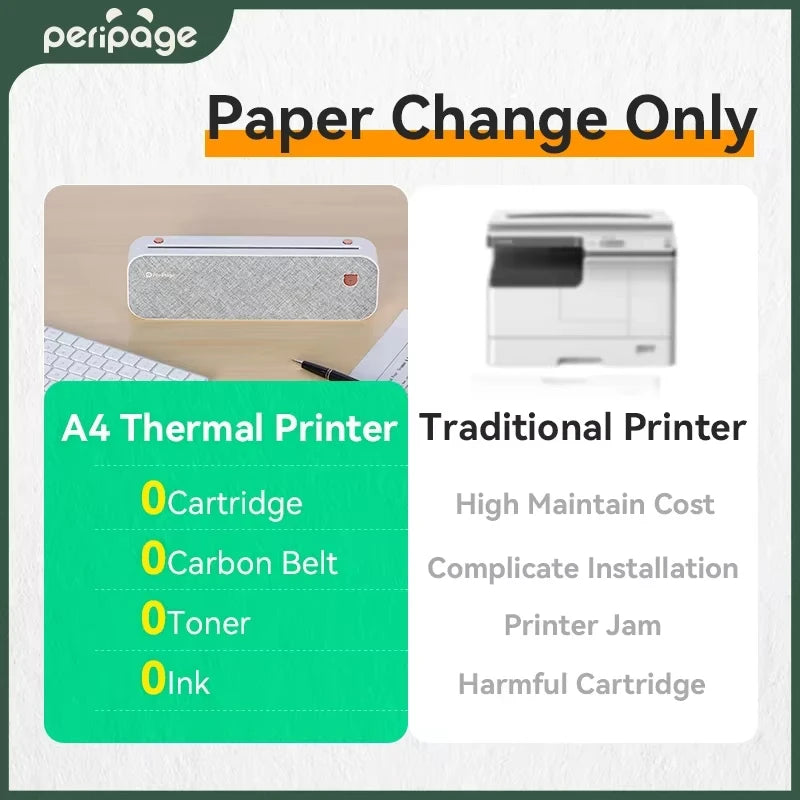 Peripage A40 Mini Thermal Printer Portable A4
