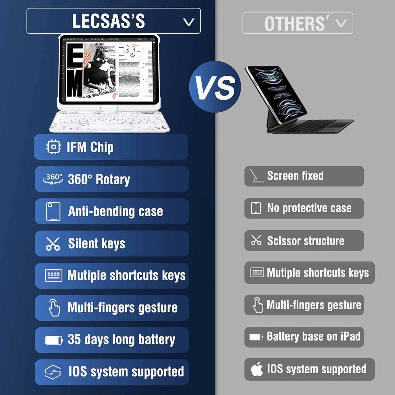 Transparent Case with Wireless Keyboard for 2024 iPad Pro 13inch Air 11inch - AURA