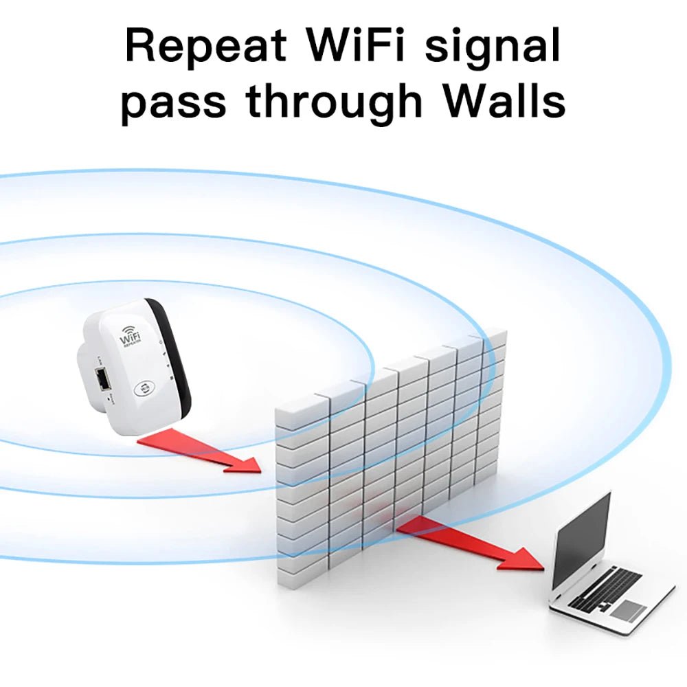 FENVI 300Mbps Wireless WIFI Repeater Remote Wifi Extender WiFi Amplifier - AURA