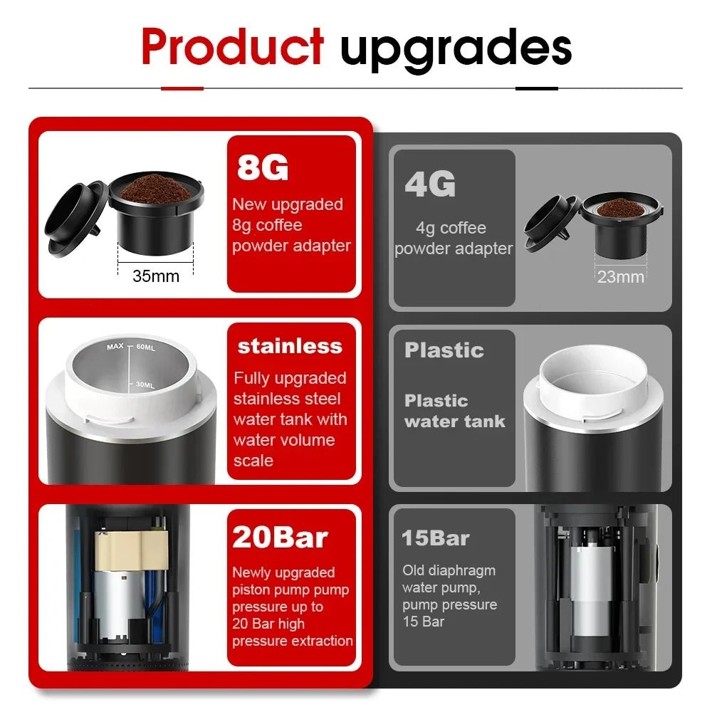 Wireless Electric Portable Espresso Coffee Machine for Car & Home Camping Coffee Maker - AURA