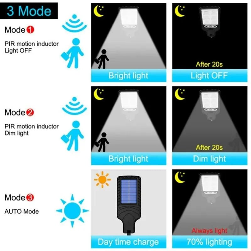 Solar Outdoor Led Courtyard Wall Lamp With 3 Mode Waterproof Motion Sensor - AURA